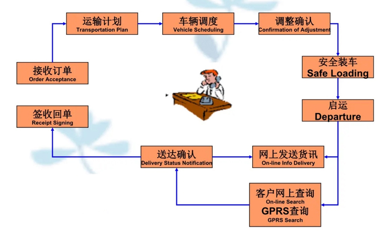 吴江震泽直达镇坪物流公司,震泽到镇坪物流专线